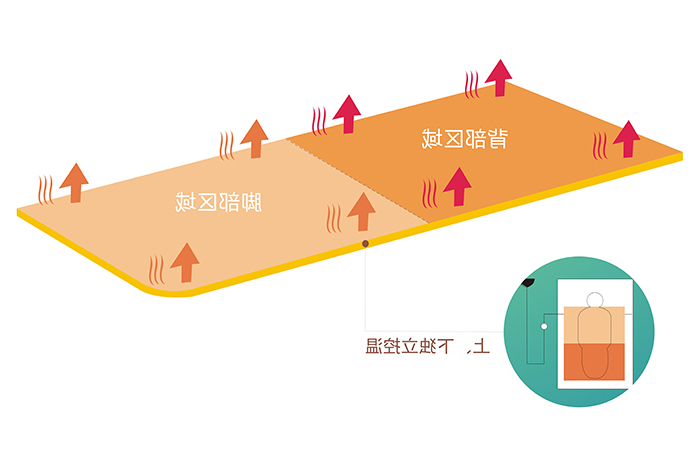 星空体育app登录,星空体育电热毯上下双控双温