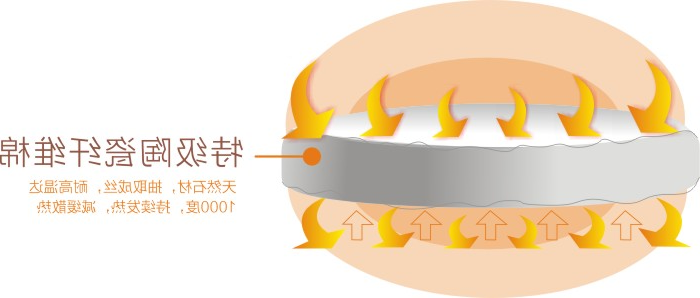 星空体育app登录,星空体育暖手器内部填充天然陶瓷纤维棉