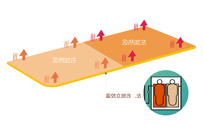 星空体育app登录,星空体育双控双温电热毯分左右两个发热区，即可同时使用，也可单独使用