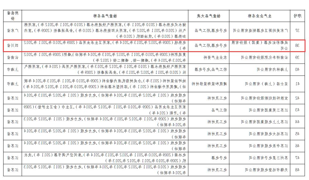 星空体育app登录,星空体育电热毯、家用卫生杀虫用品连续6年6次以上抽查产品合格