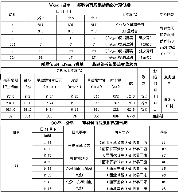 成都星空体育app登录,星空体育集团2016年度环境自行监测情况