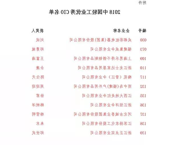 中国轻工业优秀CIO名单