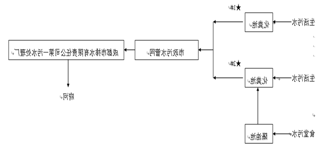 成都星空体育app登录,星空体育集团污水处理工艺