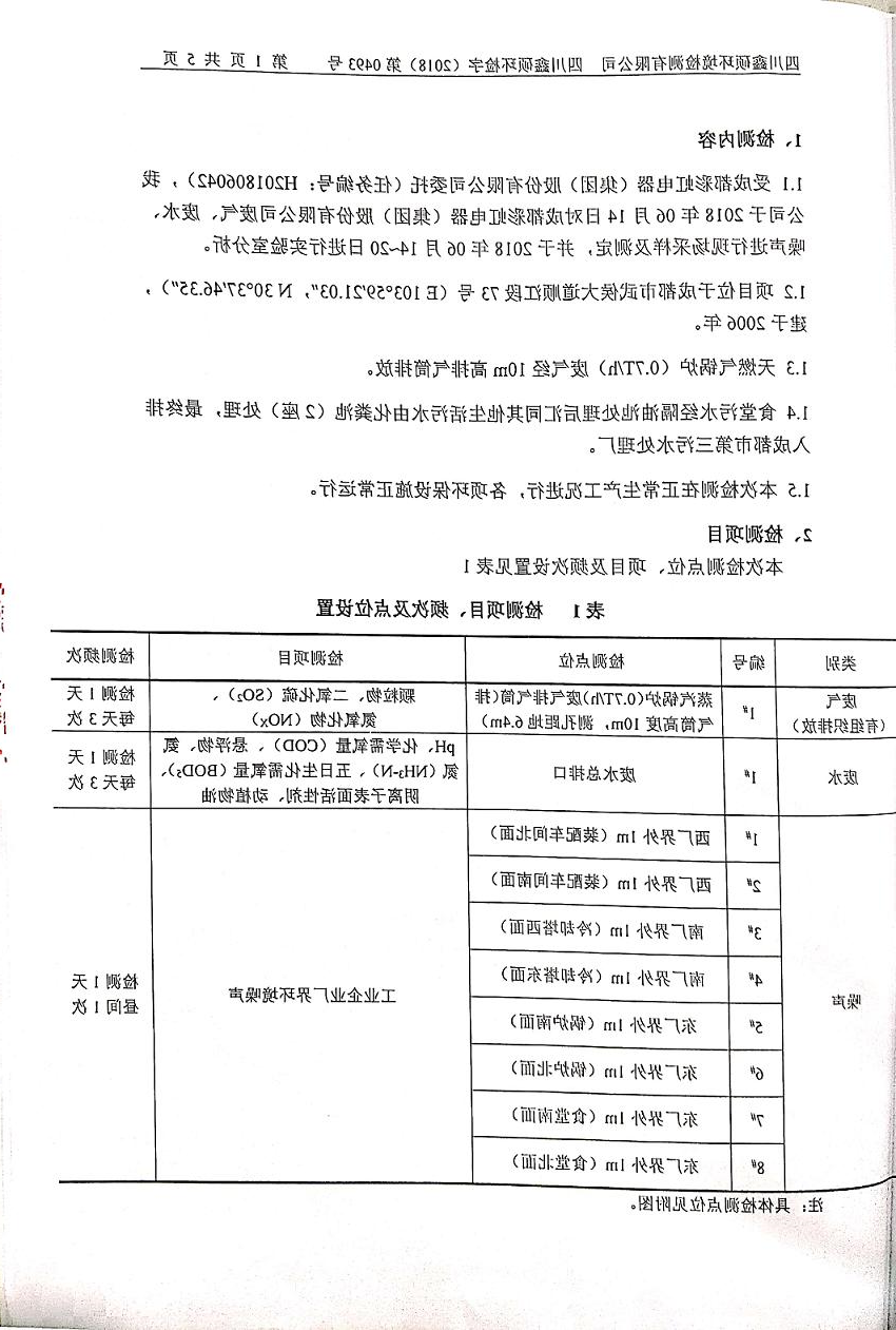 成都星空体育app登录,星空体育集团2018年度环境自行监测情况