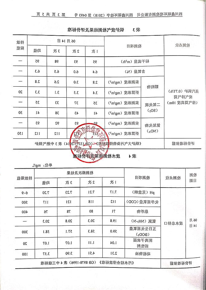 成都星空体育app登录,星空体育集团2018年度环境自行监测情况