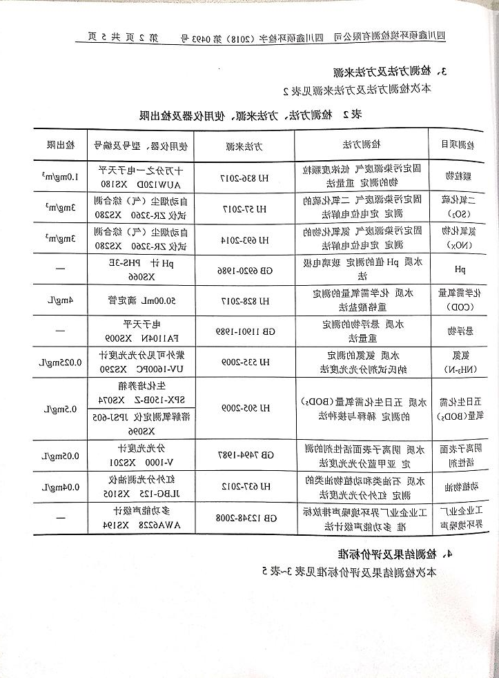 成都星空体育app登录,星空体育集团2018年度环境自行监测情况