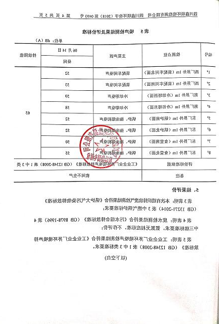 成都星空体育app登录,星空体育集团2018年度环境自行监测情况