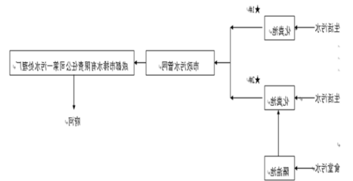 星空体育app登录,星空体育集团污水处理工艺